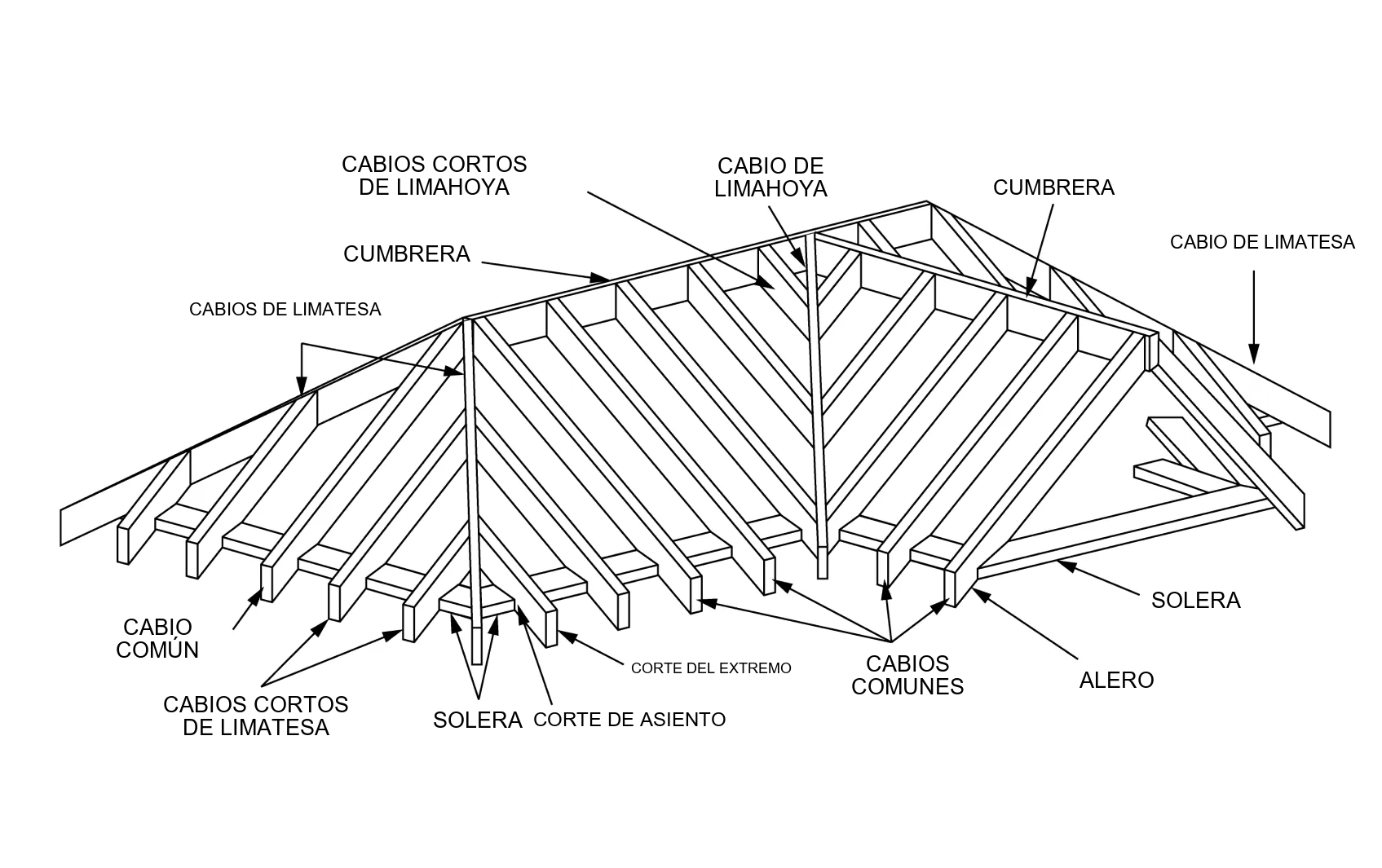 Estructura de techo con cabios, cumbrera y solera identificados en español